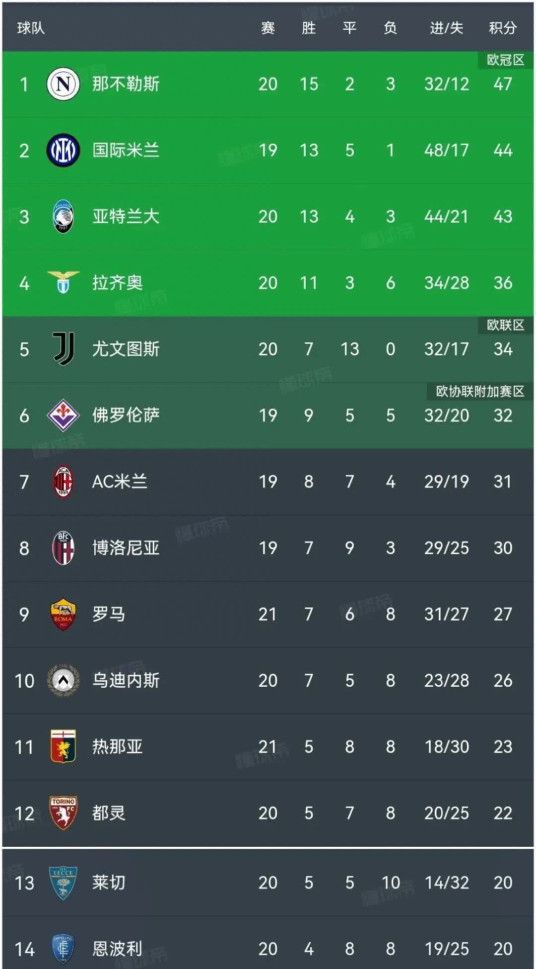 意甲顶尖球队对抗，谁能力挽狂澜？的简单介绍