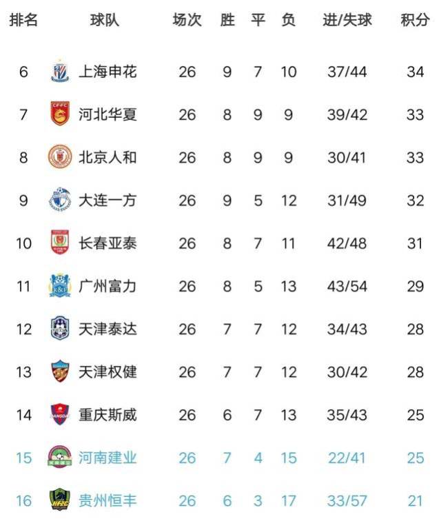 aoa体育官网首页-贵州恒丰客场不敌广州富力进攻乏力的简单介绍