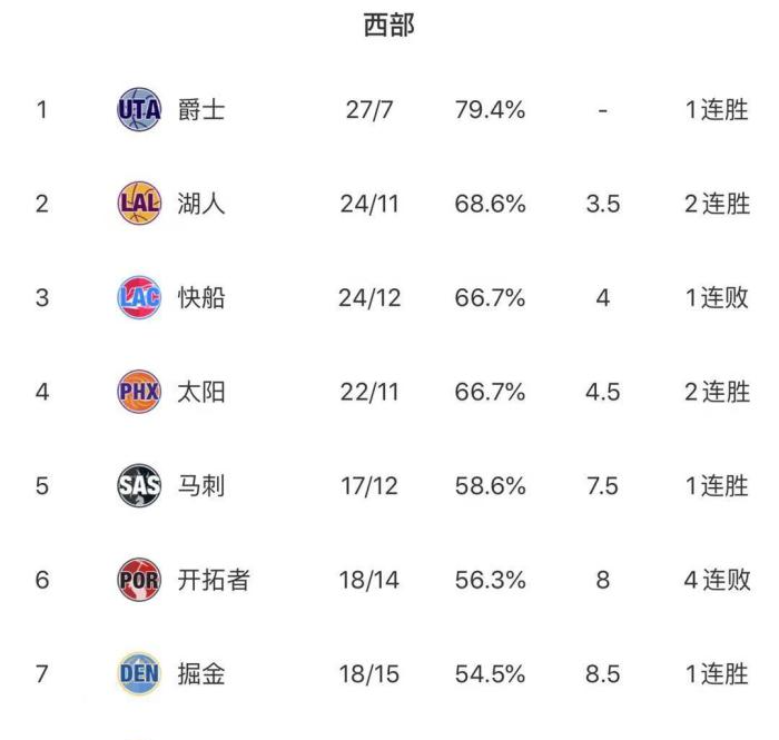足球aoa-关于河南男篮客场惨败，四连败落后积分榜的信息