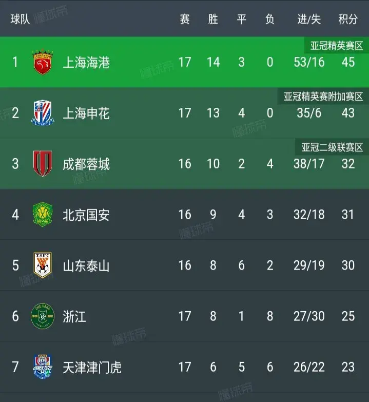 关于河南男篮客场惨败，四连败落后积分榜的信息