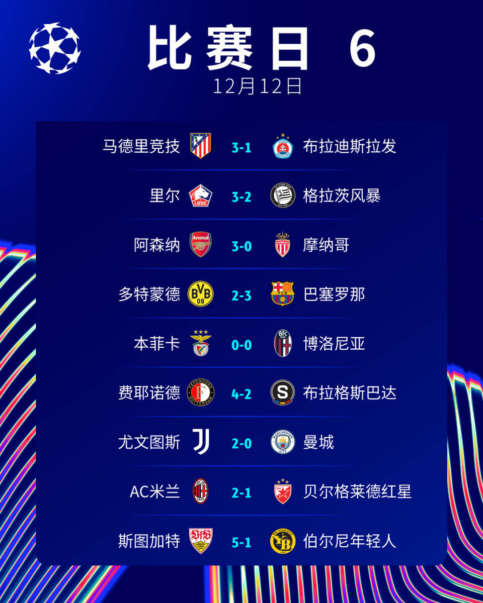 曼城不敌尤文图斯，提前告别欧冠赛场的简单介绍