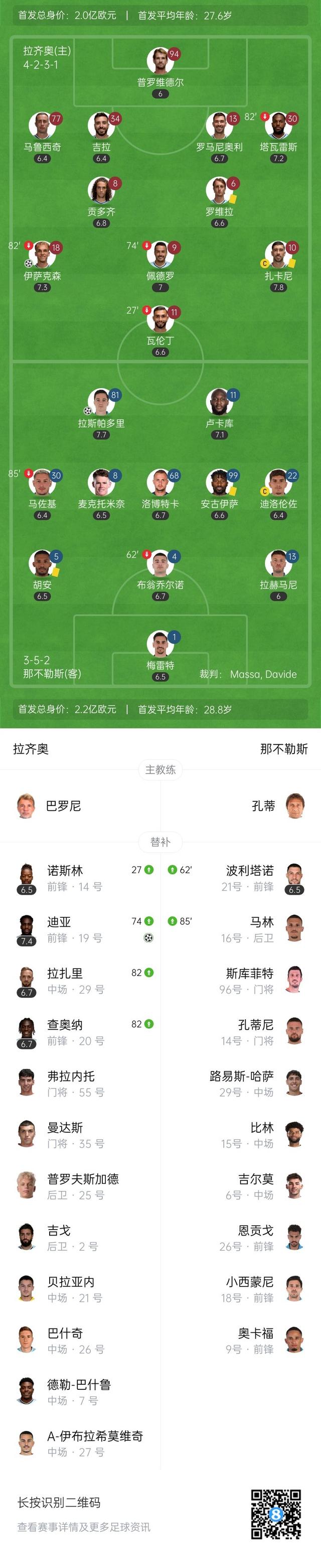 aoa体育平台-包含拉齐奥客场失分，前四形势不容乐观的词条
