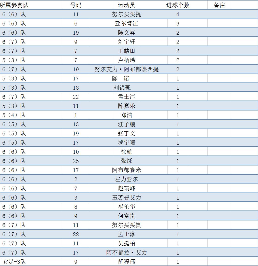 -上港客场惨败恒大，积分榜略有下滑的简单介绍